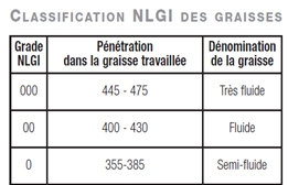 qu-est-ce-qu-une-graisse-definition